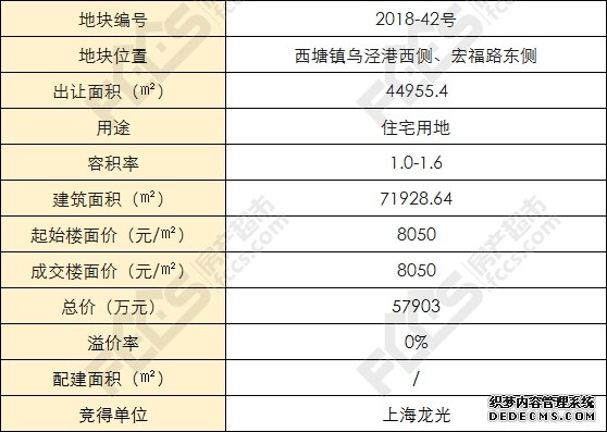 起拍价就是封顶价！嘉善诞生今年第六宗熔断地