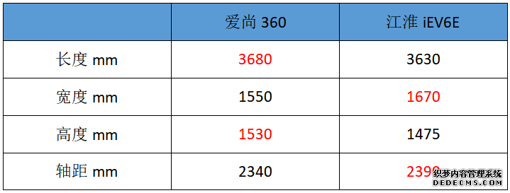 悬浮大屏+智能语音交互，这小车仅5万，性价比赶超同级别车型