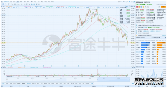 富途证券：段永平为什么卖掉苹果买腾讯？