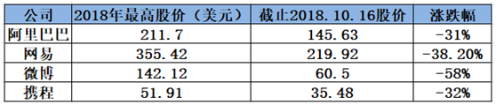 富途证券：段永平为什么卖掉苹果买腾讯？