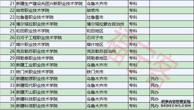 新疆54所正规大学名单，名单外的学校其学籍和毕