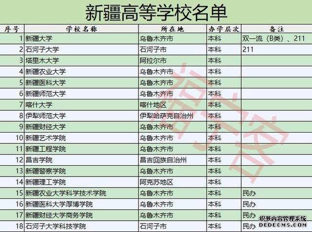 新疆54所正规大学名单，名单外的学校其学籍和毕