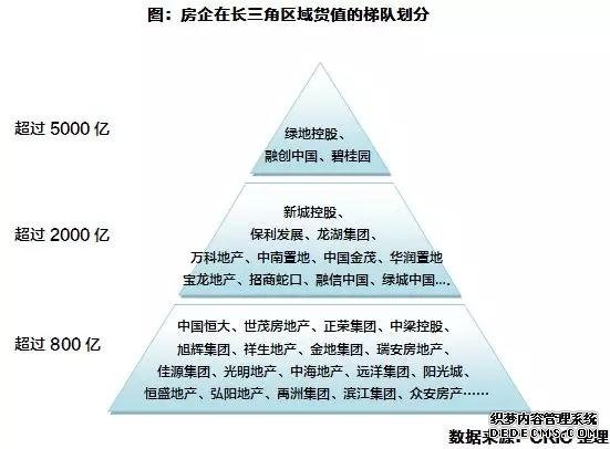 碧桂园世界500强排名177位 着力深耕粤港澳大湾区