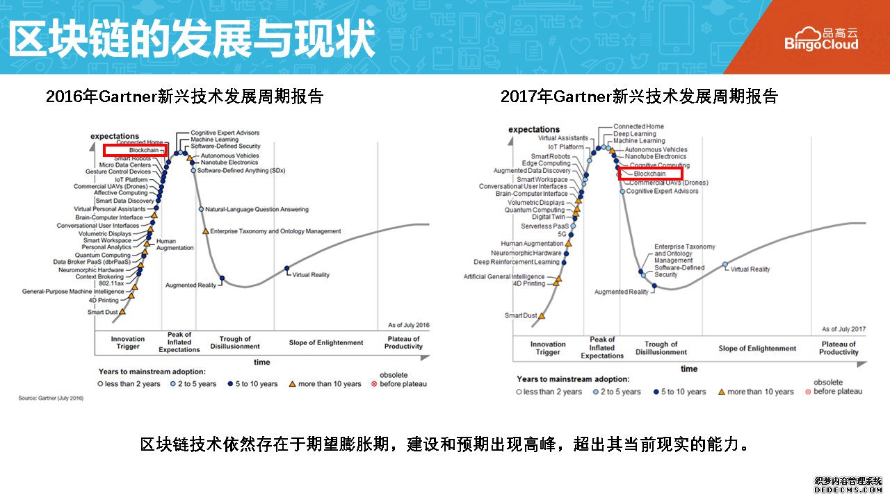 赋能区块链，品高云打造企业级BaaS平台