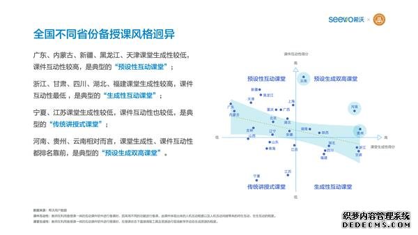 希沃联合教育均衡化发展联盟发布《K12教师行为