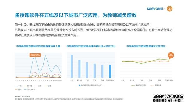 希沃联合教育均衡化发展联盟发布《K12教师行为