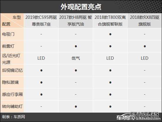 宜商宜家有面子 四款中大型自主SUV推荐