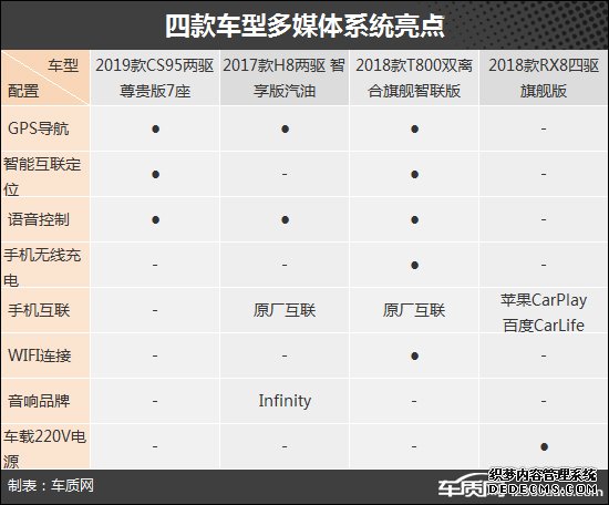 宜商宜家有面子 四款中大型自主SUV推荐