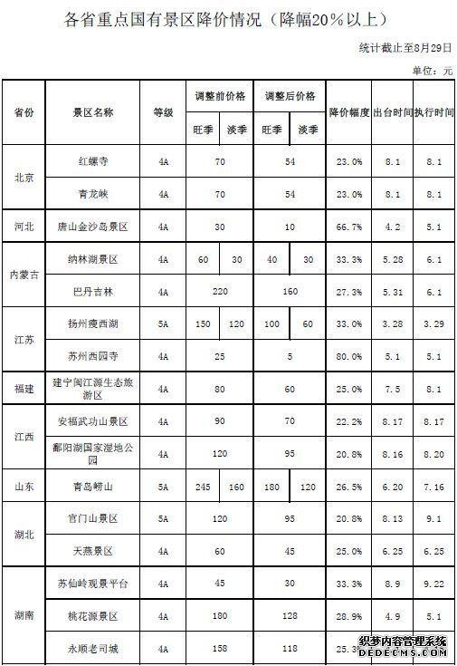 出国游比国内游便宜？这笔账算出后网友不淡定了