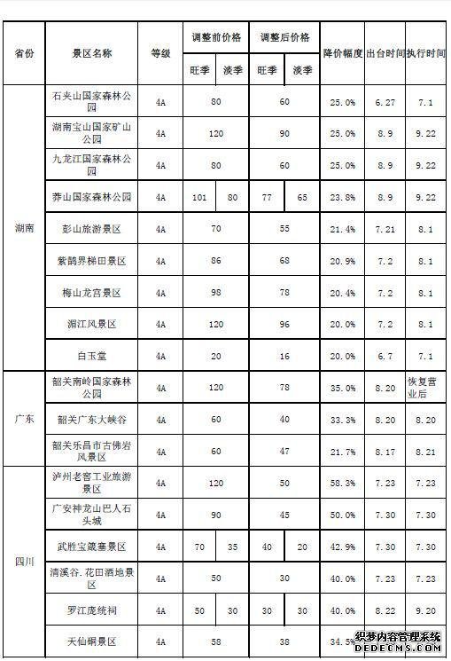 出国游比国内游便宜？这笔账算出后网友不淡定了