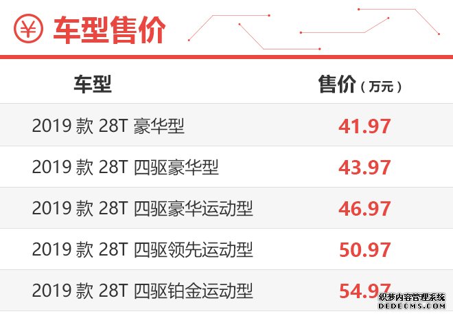 入门四驱版足矣 凯迪拉克XT6购车手册