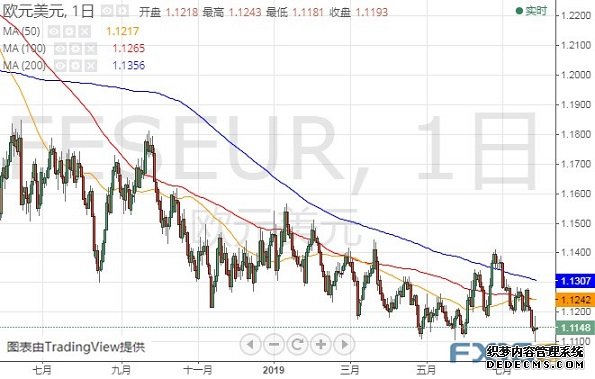 欧银决议引发行情、美国GDP今晚强势来袭 欧元、