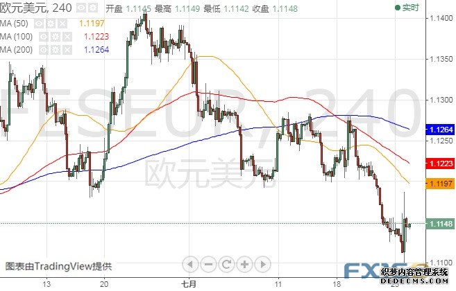 欧银决议引发行情、美国GDP今晚强势来袭 欧元、