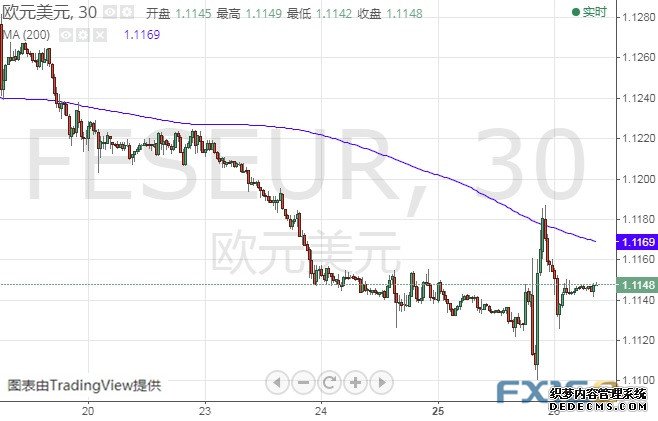 欧银决议引发行情、美国GDP今晚强势来袭 欧元、