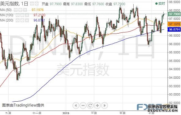 欧银决议引发行情、美国GDP今晚强势来袭 欧元、