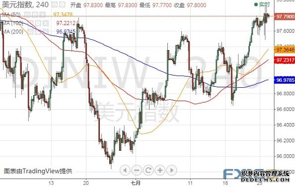 欧银决议引发行情、美国GDP今晚强势来袭 欧元、