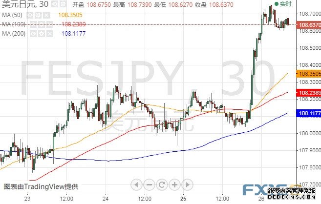 欧银决议引发行情、美国GDP今晚强势来袭 欧元、