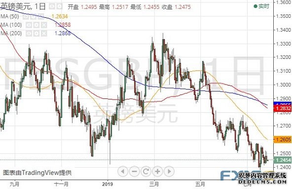 欧银决议引发行情、美国GDP今晚强势来袭 欧元、