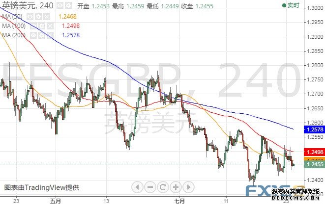 欧银决议引发行情、美国GDP今晚强势来袭 欧元、