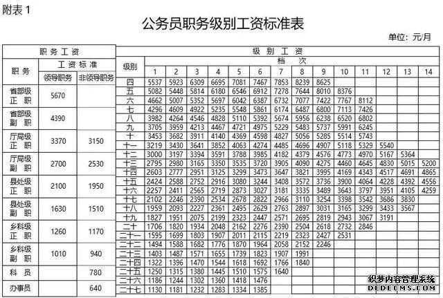 公务员真的比事业单位好吗？薪资待遇差别有多大？