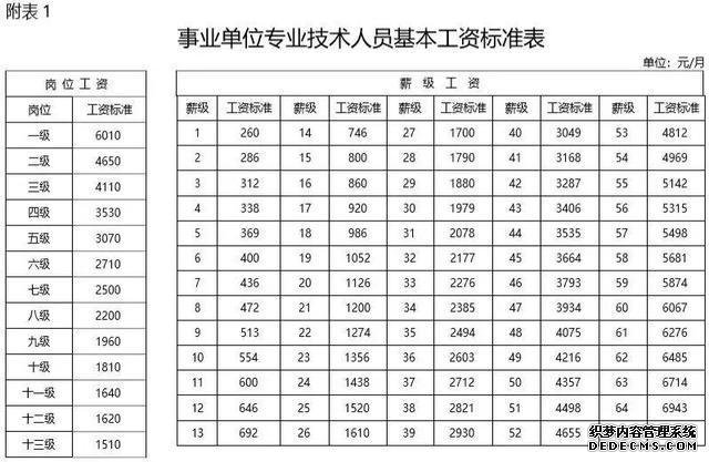 公务员真的比事业单位好吗？薪资待遇差别有多大？