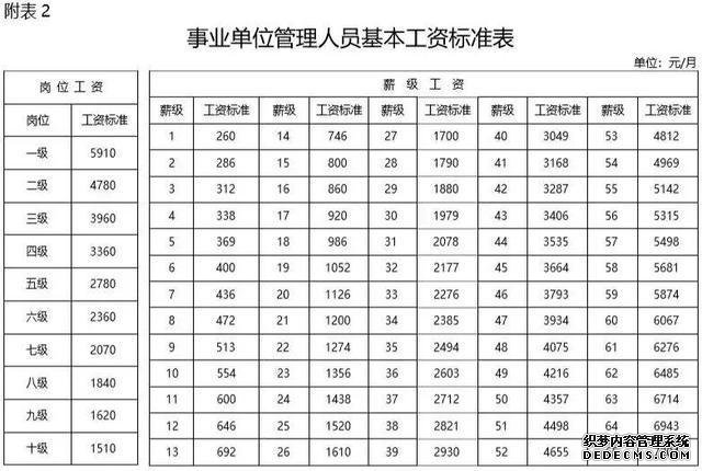 公务员真的比事业单位好吗？薪资待遇差别有多大？