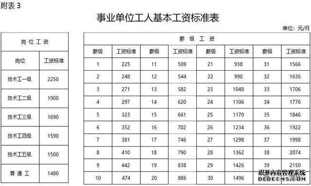 公务员真的比事业单位好吗？薪资待遇差别有多大？