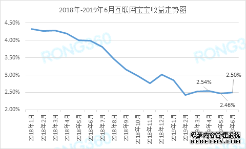 二季度互联网宝宝收益再降，下半年还买不买货基？