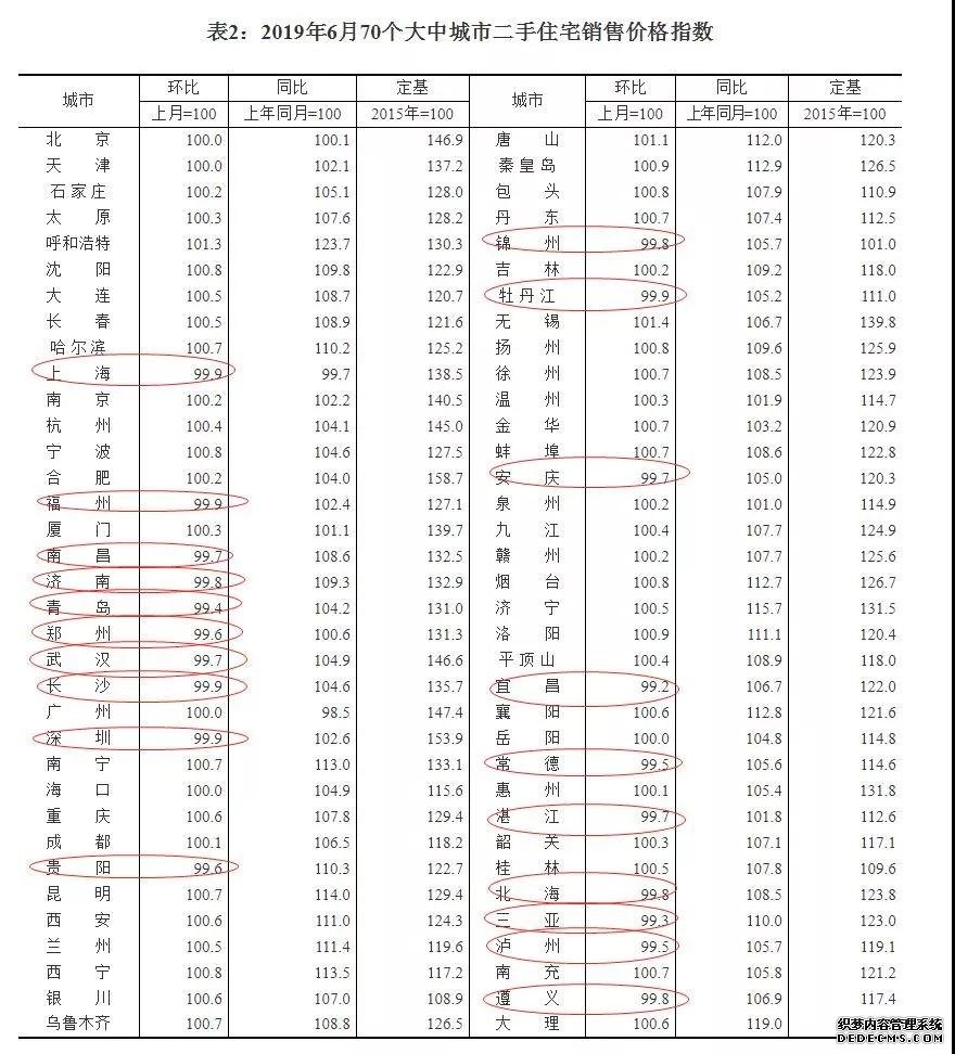 摸底嘉兴二手房上半年行情：3月回春后持续微调