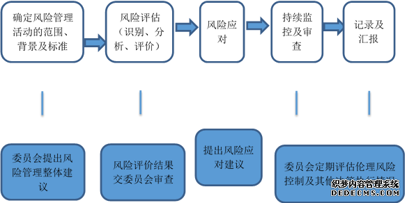 人工智能企业要组建道德委员会，该怎么做？