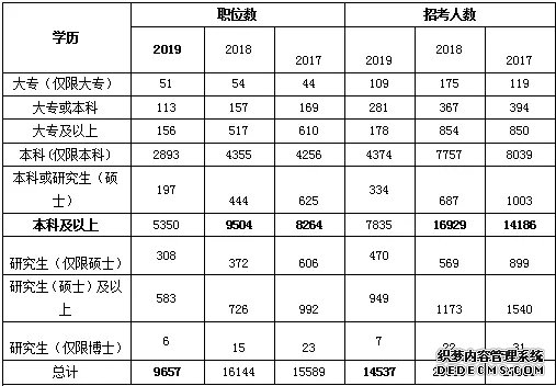 注意了！公务员考试犯这个错误会被禁考五年