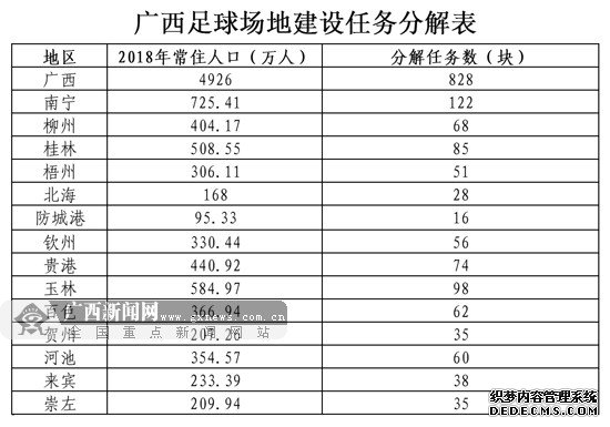 广西启动828块社会足球场地建设专项行动申报工作