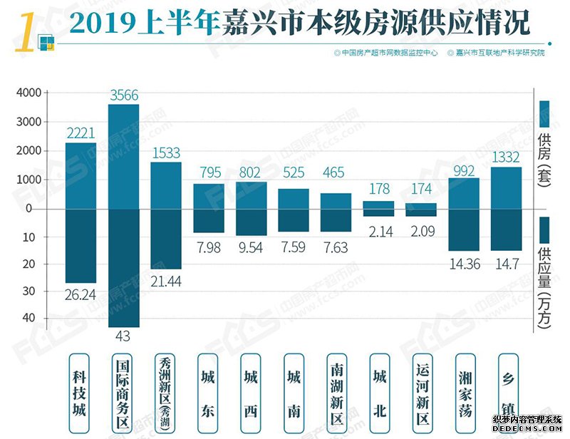 嘉兴新房房源半年报，上半年供不应求，开盘平