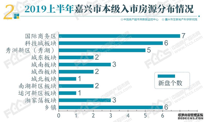 嘉兴新房房源半年报，上半年供不应求，开盘平