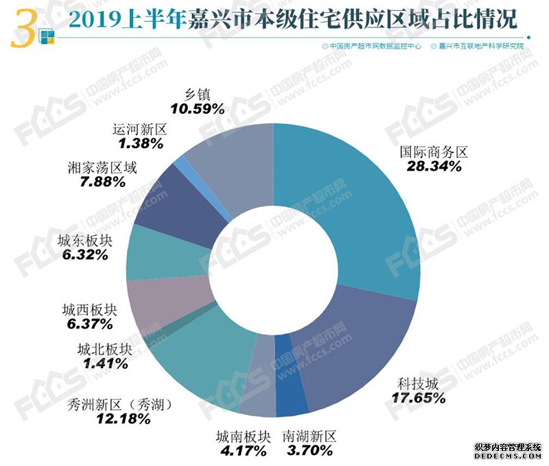 嘉兴新房房源半年报，上半年供不应求，开盘平