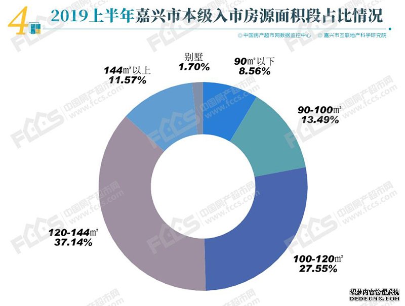 嘉兴新房房源半年报，上半年供不应求，开盘平