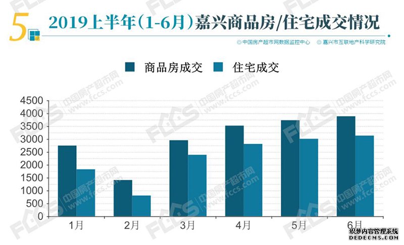 嘉兴新房房源半年报，上半年供不应求，开盘平