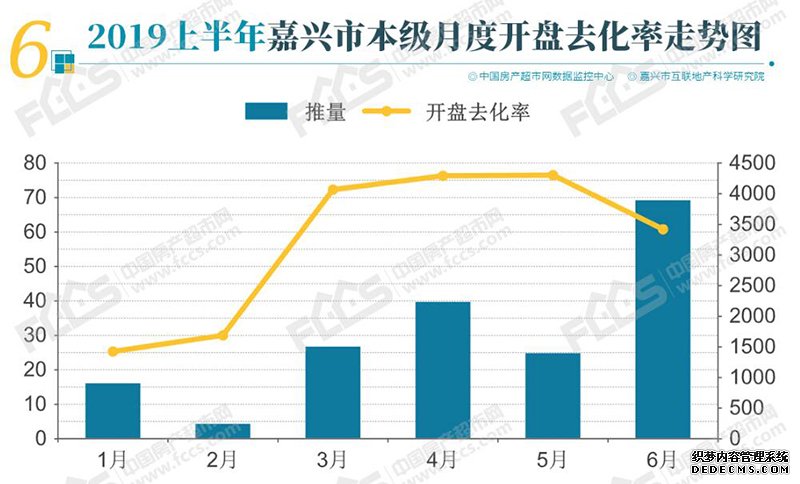 嘉兴新房房源半年报，上半年供不应求，开盘平