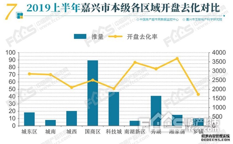 嘉兴新房房源半年报，上半年供不应求，开盘平