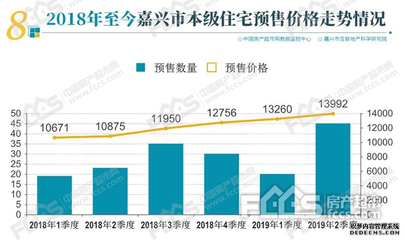 嘉兴新房房源半年报，上半年供不应求，开盘平