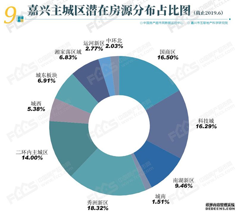 嘉兴新房房源半年报，上半年供不应求，开盘平