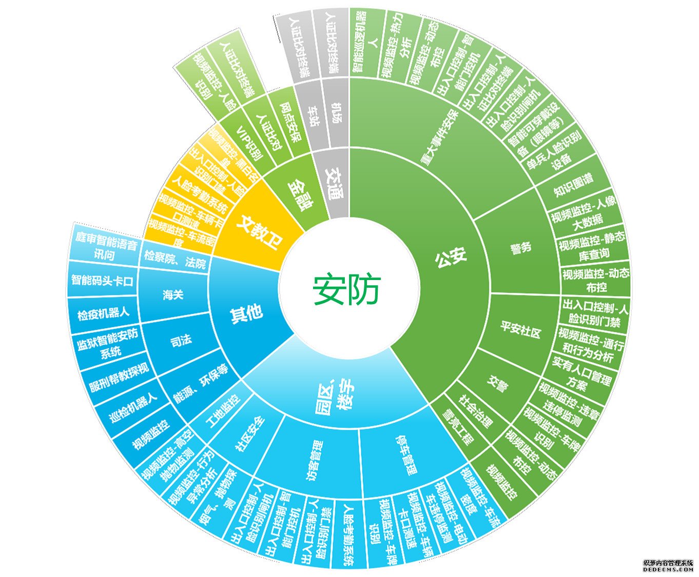 智能安防机器人概述