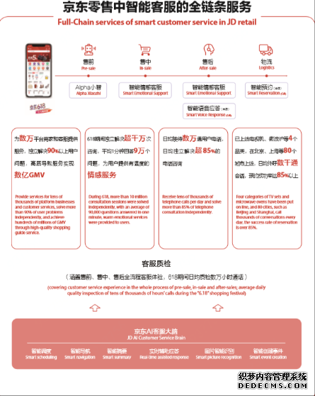 京东2019人工智能大会发布十大实战案例