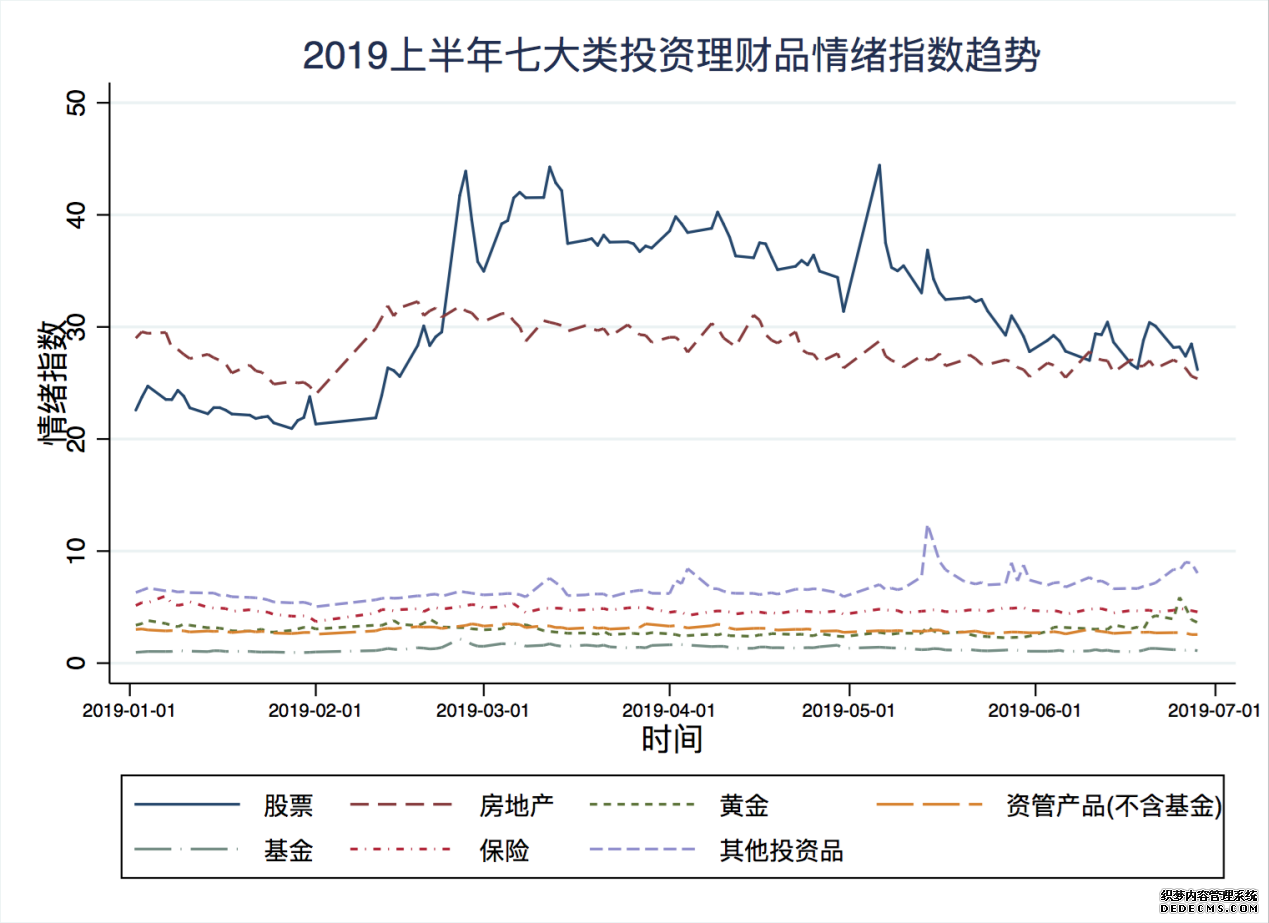 国民投资理财情绪指数报告：国人偏爱“易涨体