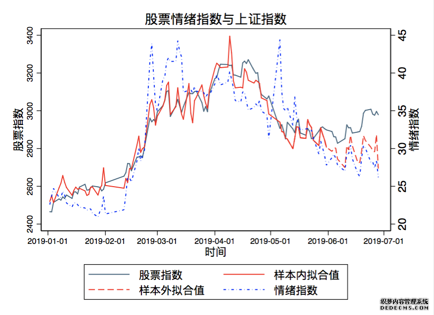 国民投资理财情绪指数报告：国人偏爱“易涨体