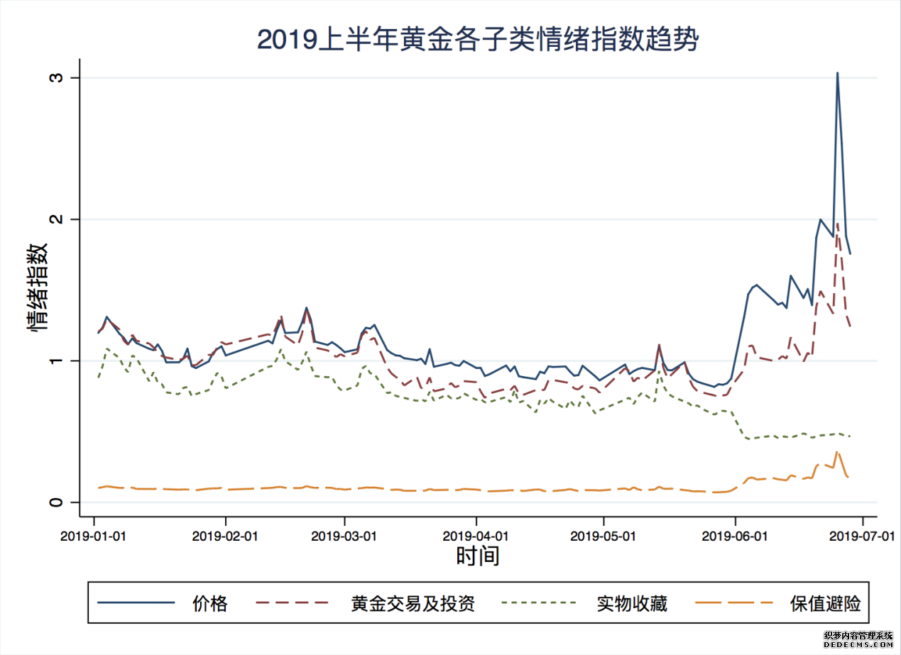 国民投资理财情绪指数报告：国人偏爱“易涨体