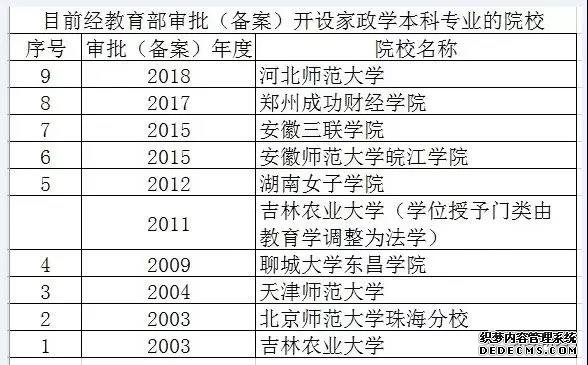 【高招录取】 河北师大今年首开的“家政学”，咋样了？