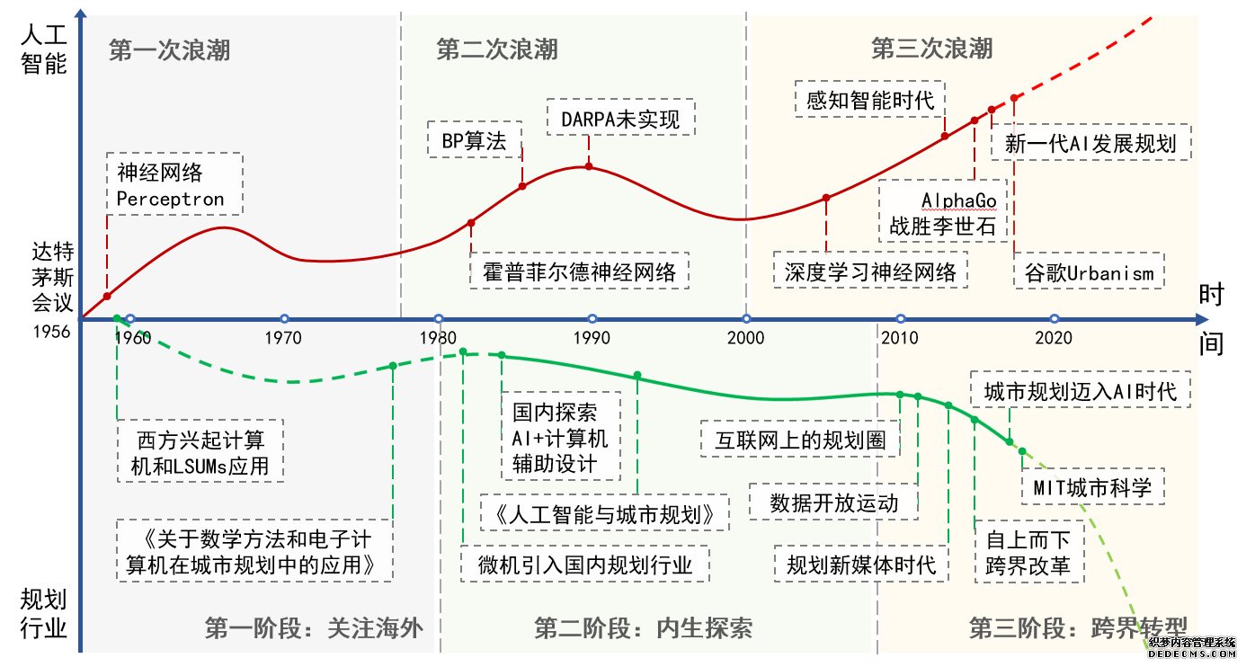 中国城市和小城镇中心｜人工智能“赋能”城市