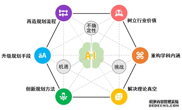 中国城市和小城镇中心｜人工智能“赋能”城市