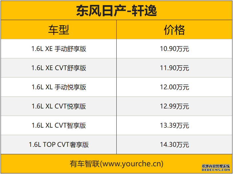 百公里4.9L油耗堪比混动/高颜值似“天籁”14代轩逸车型推荐